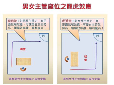 老闆辦公室|【辦公室風水】座位原則 (事業運、小人、貴人、對門、廁所、門。